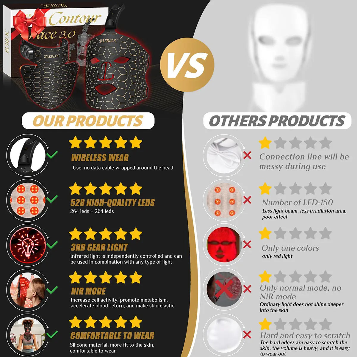 Red Light  Infrared Therapy LED Face Mask